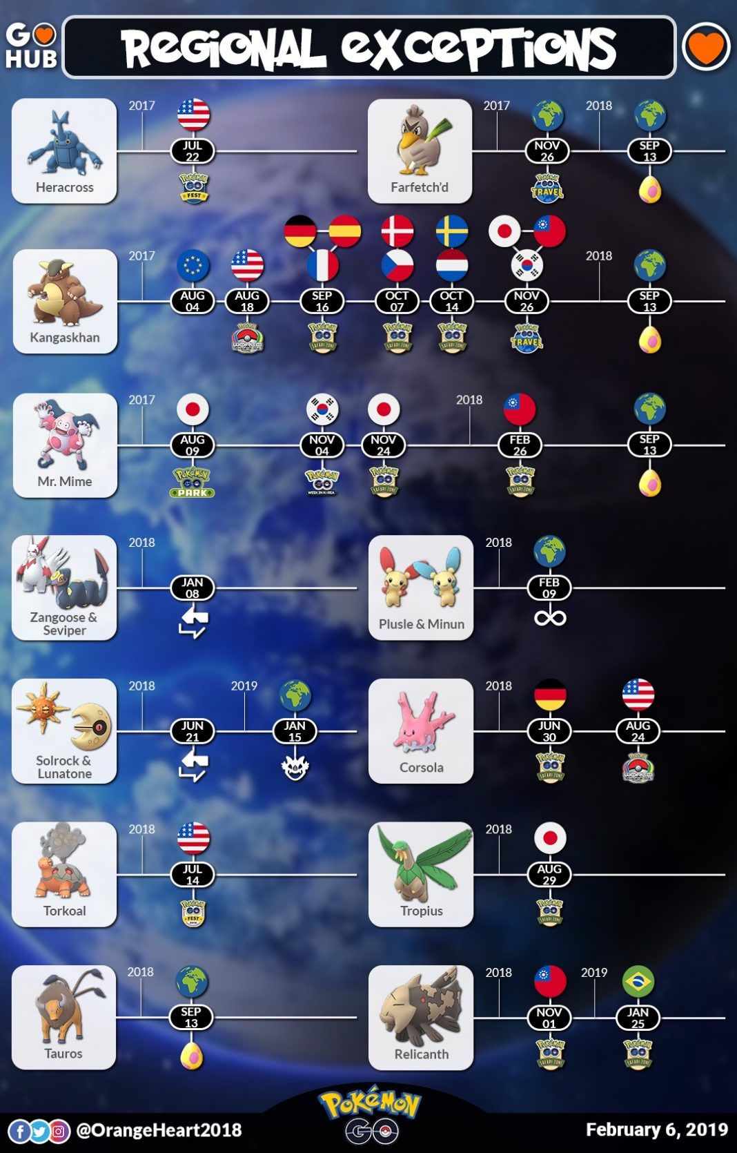 pokémon go regional map 2023