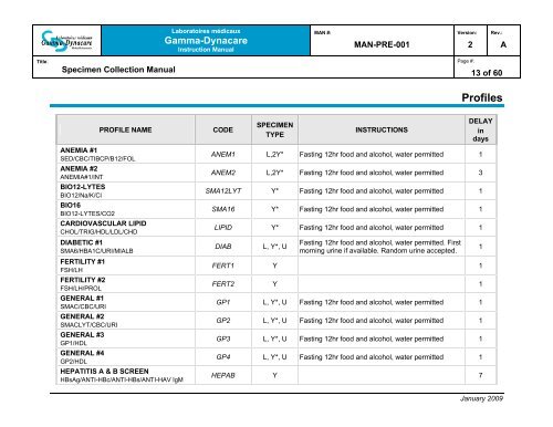 dynacare blood test results