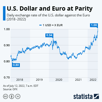 73 usd to eur