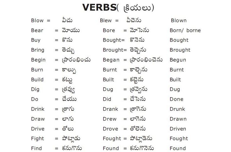 ainda meaning in telugu