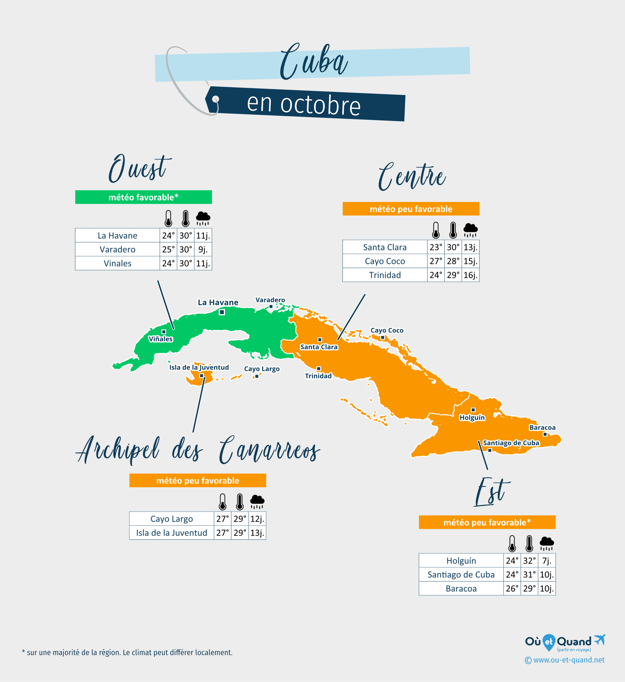 cuba temperature octobre