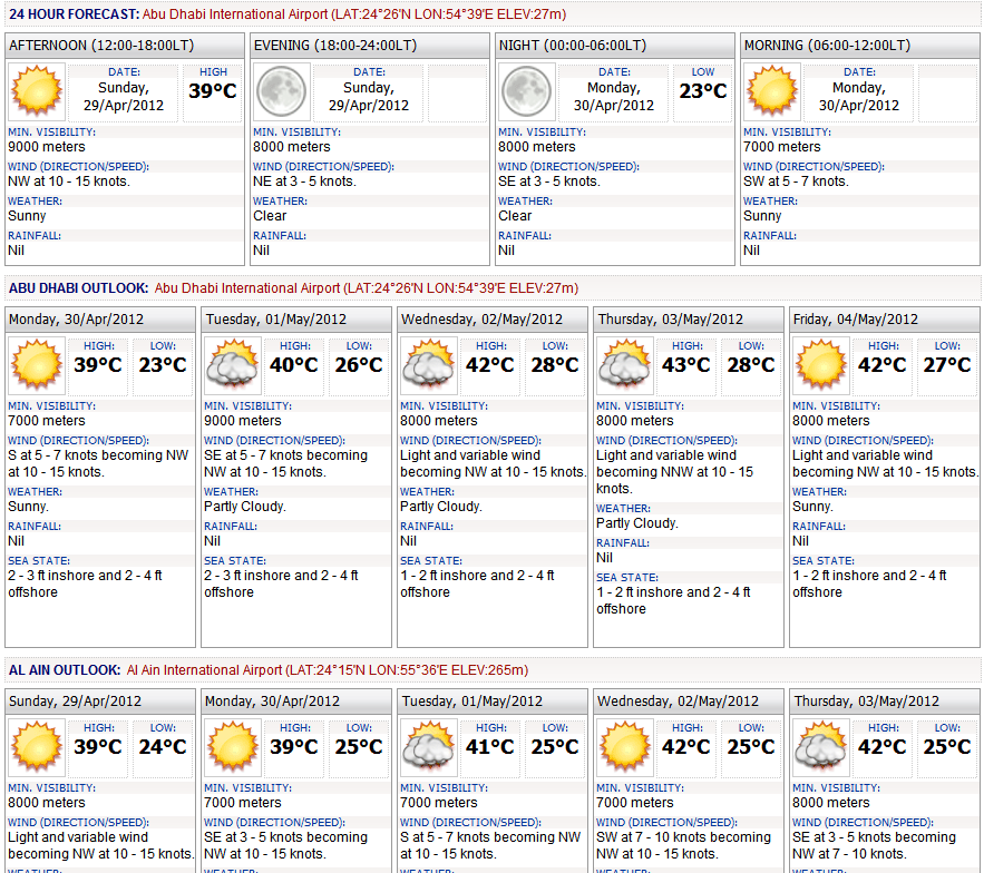 uae weather forecast abu dhabi