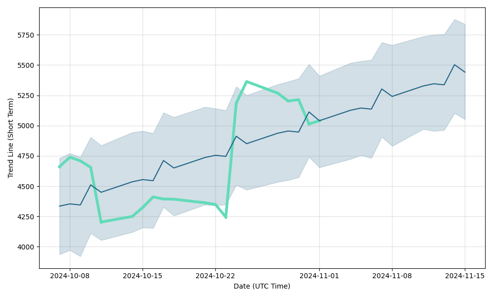 tesla stock predictions tomorrow