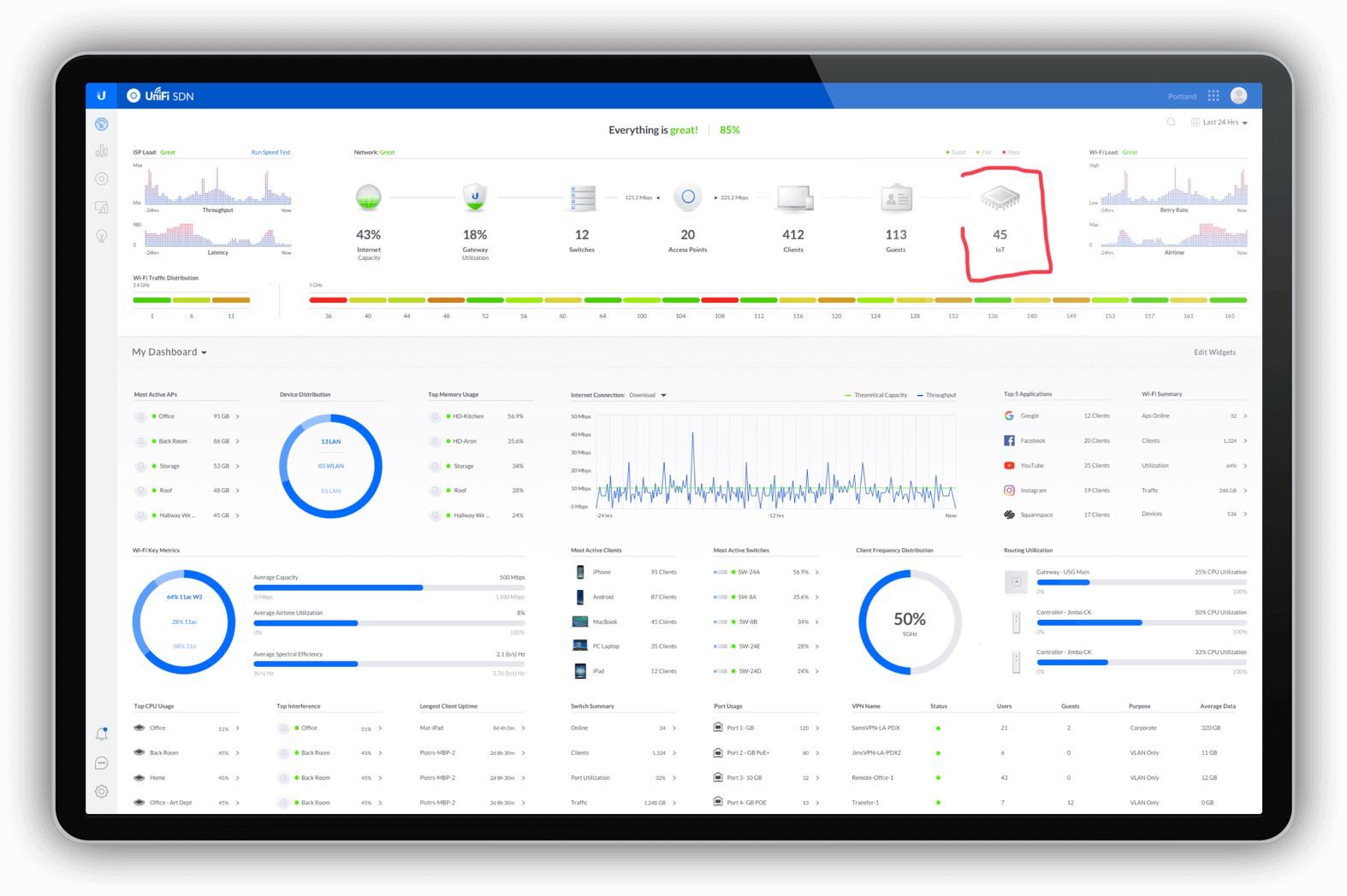 unifi controler