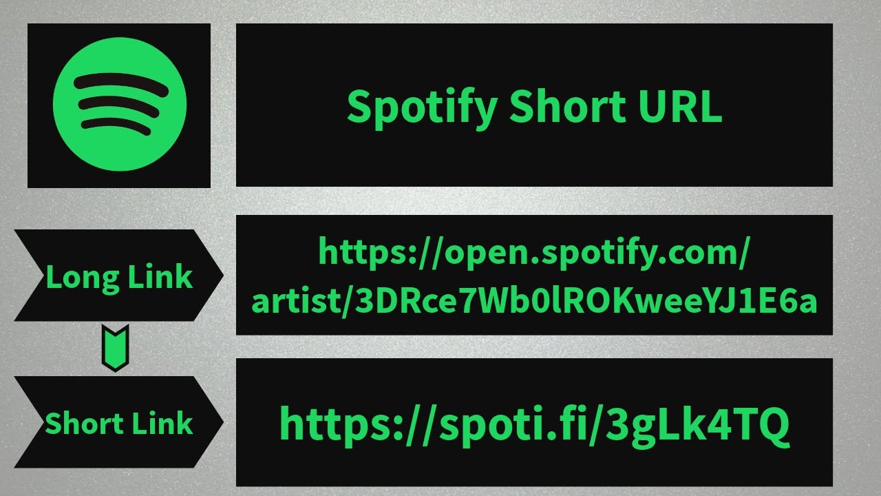 spotify url shortener