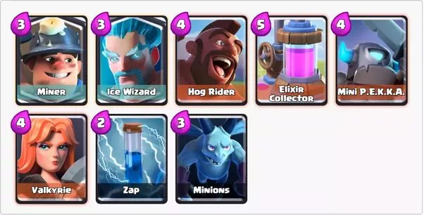 ice wizard miner deck