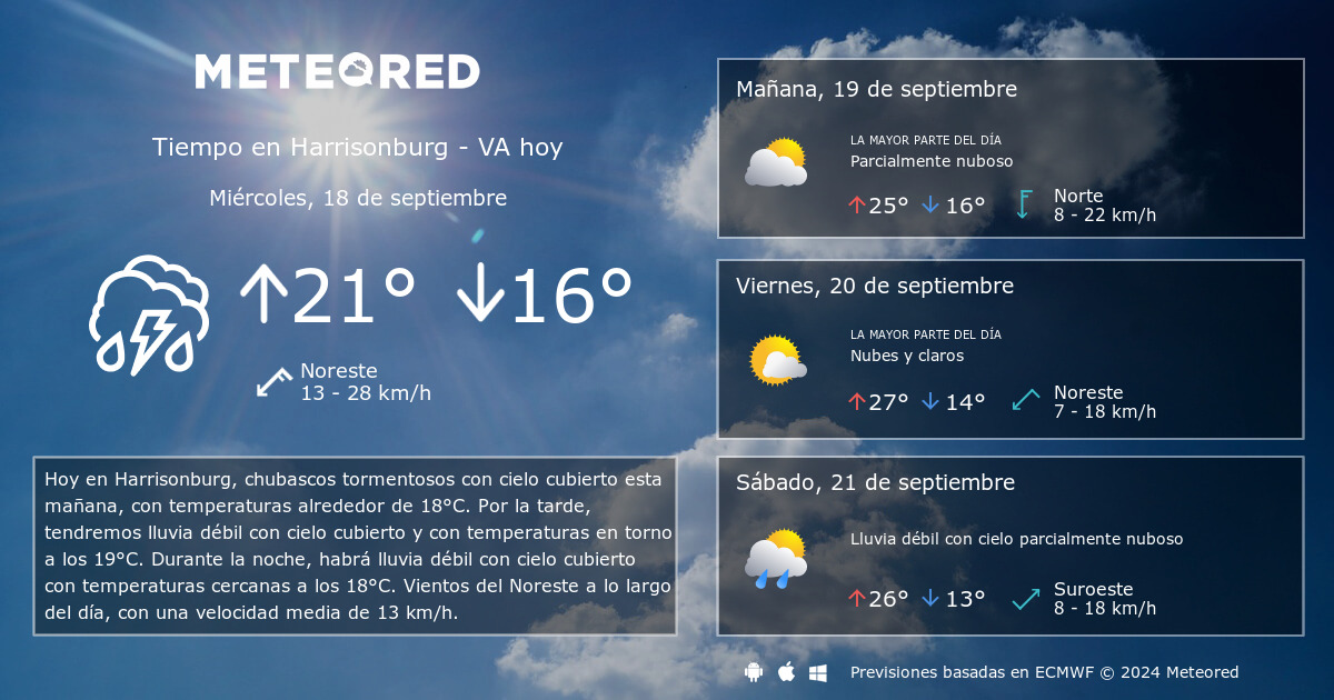 temperatura en harrisonburg