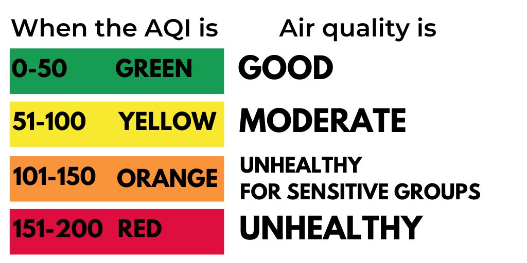 air quality in winchester va today