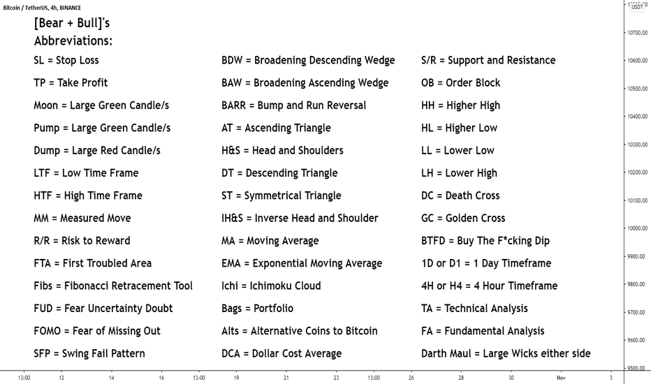 stock trading abbreviations