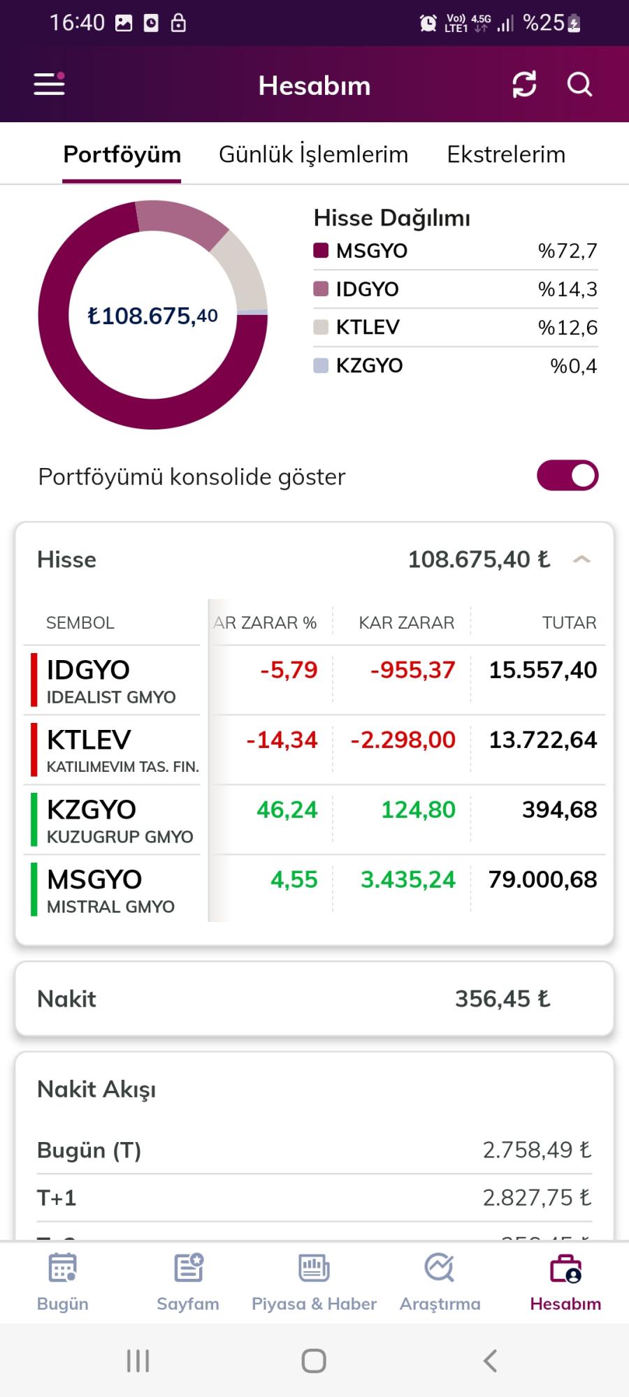 finansbank bes sorgulama