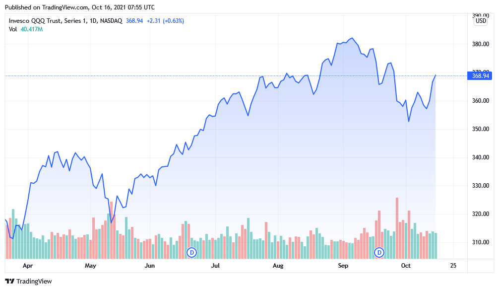 stock symbol qqq