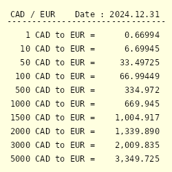 5000 euro to canadian dollar