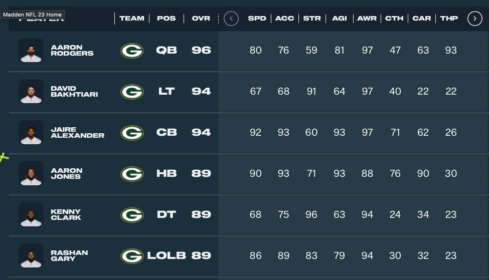 madden packers ratings