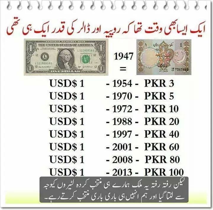 1 usd to pkr in 1947