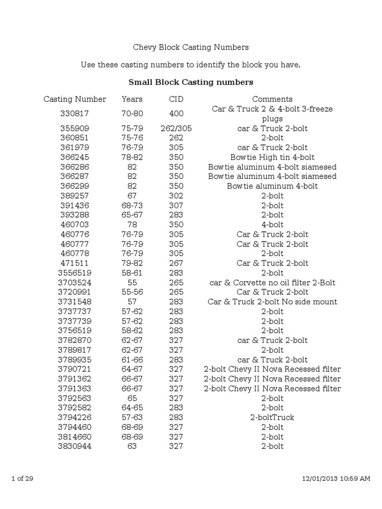 chevrolet engine block casting numbers