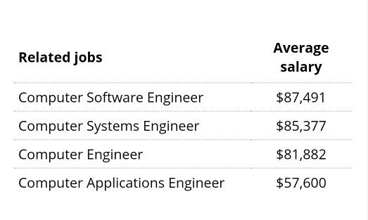 salary software engineer canada