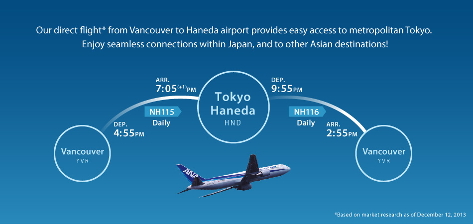 how long is flight from vancouver to tokyo