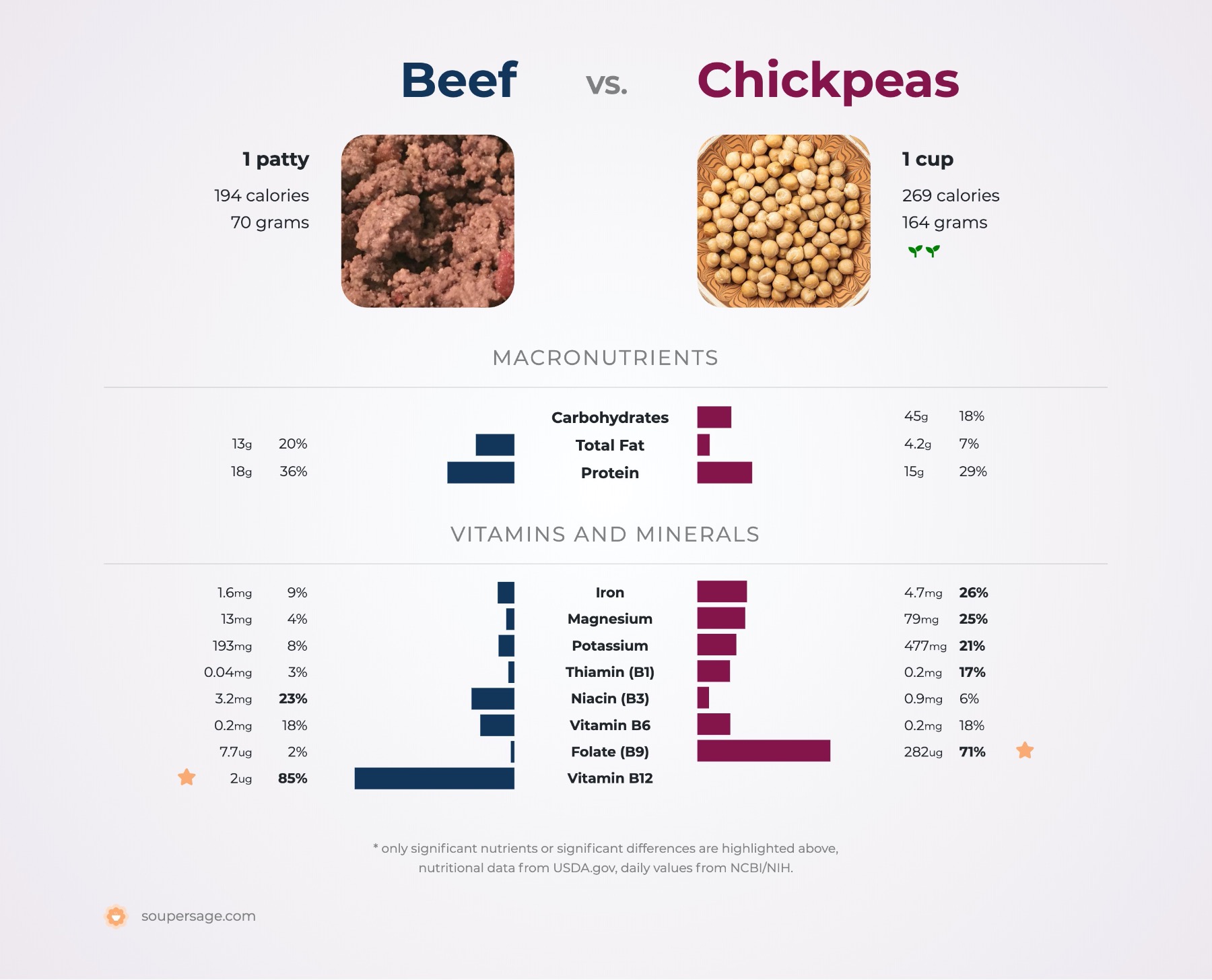 boiled chickpeas nutrition per 100g