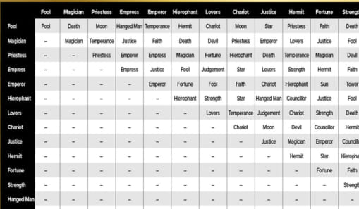 fusion calculator persona 5 royal