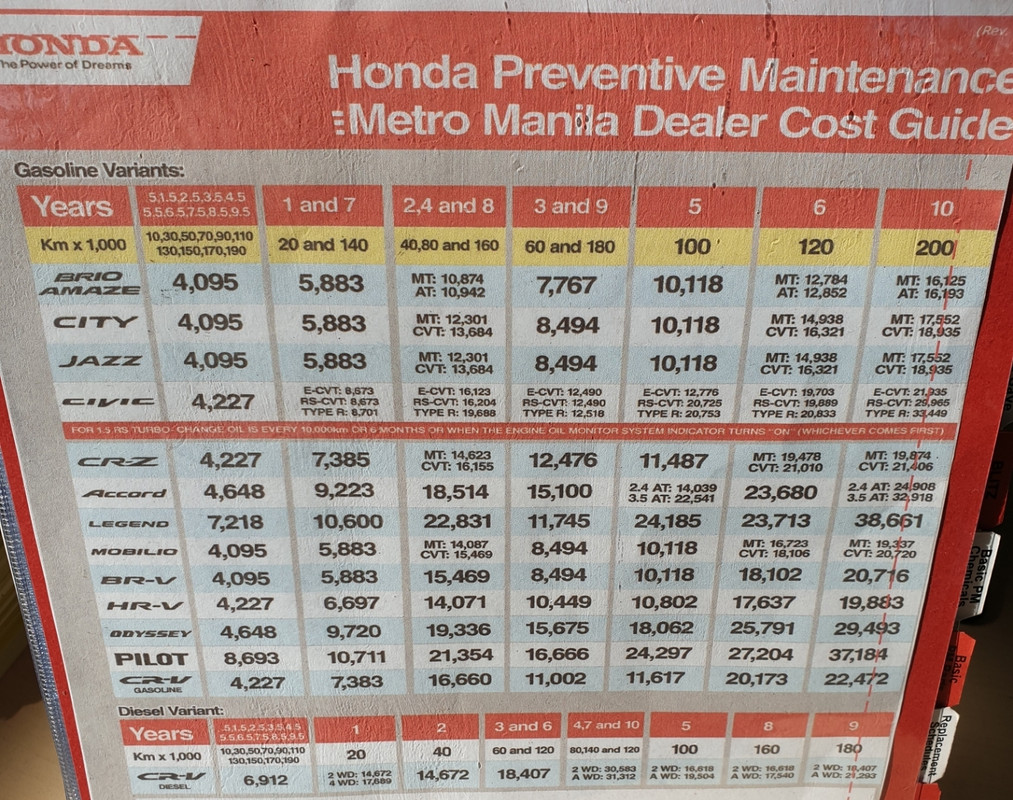 honda pms price philippines