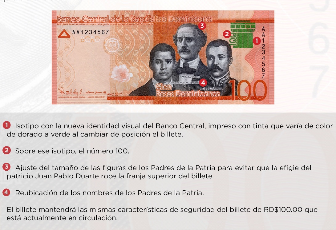 how much is $100 in pesos