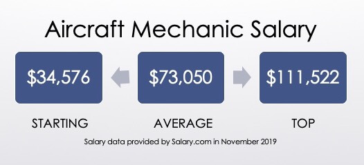 aircraft mechanic salary