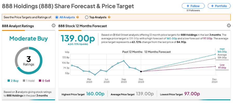 888 stock price