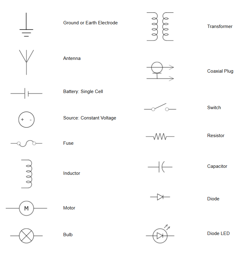 basic electrical symbols chart