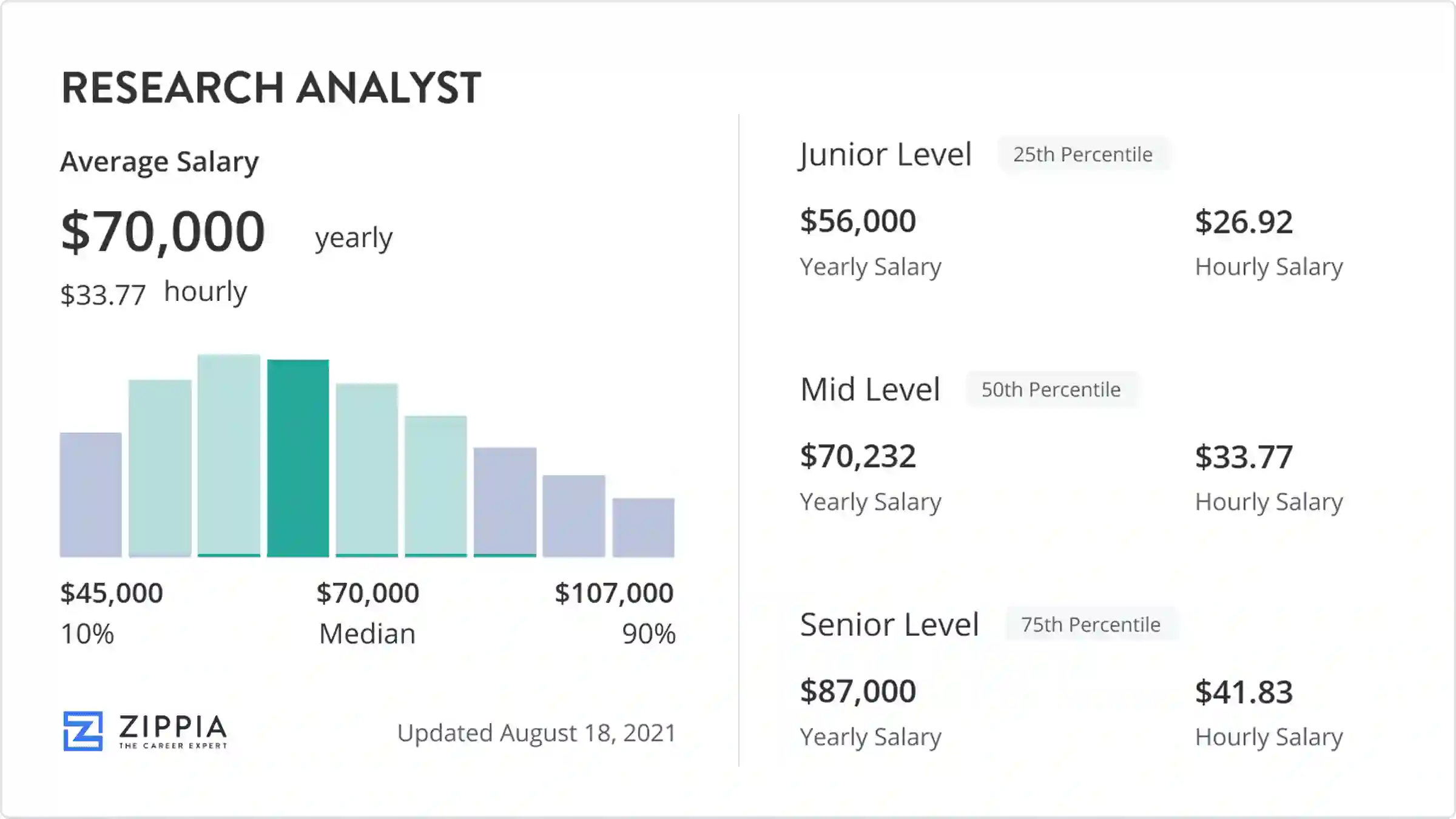 research analyst salary