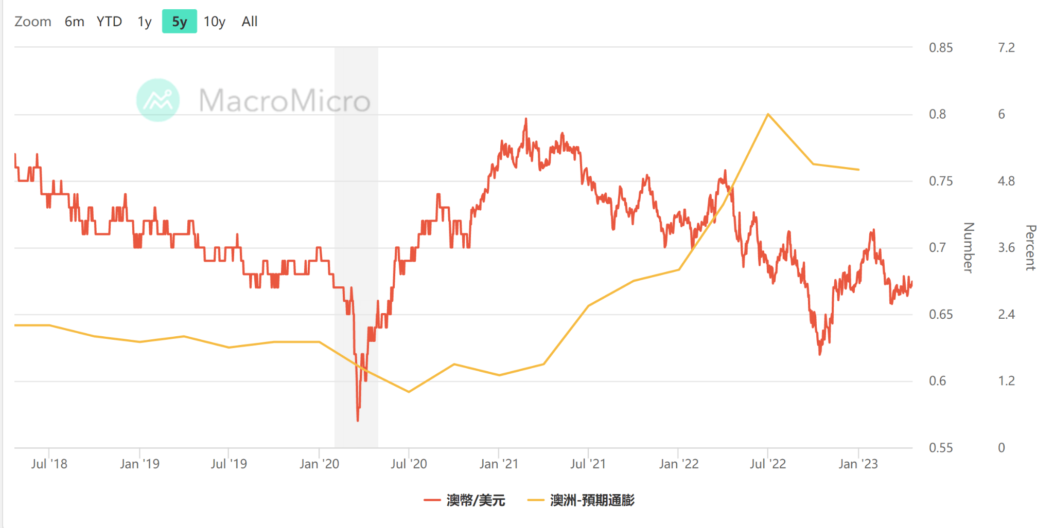 澳幣兌台幣