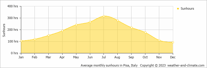 lucca weather