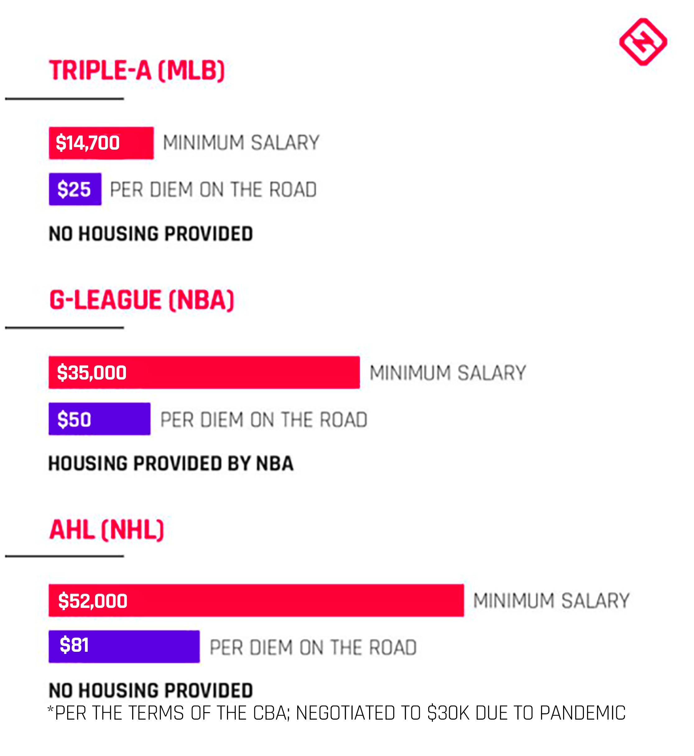 lowest mlb salary