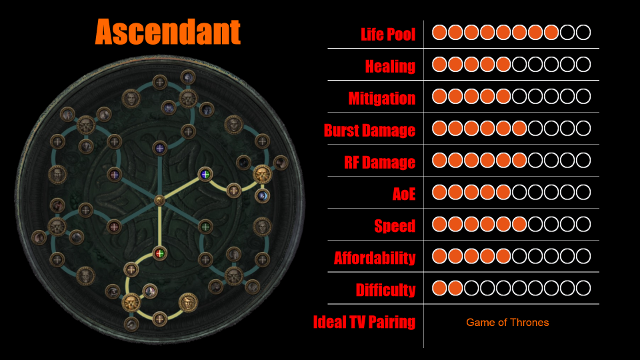 path of exile ascendant