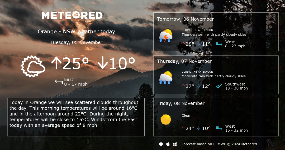 weather in orange new south wales 10 days