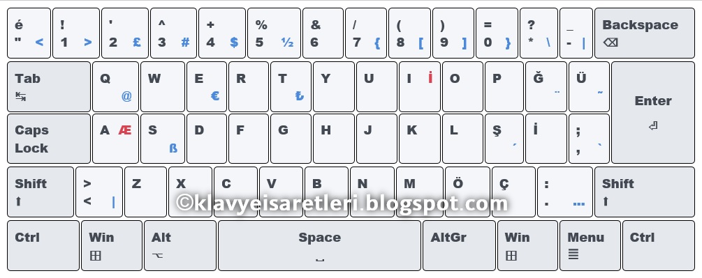 ingilizce klavye sembolleri