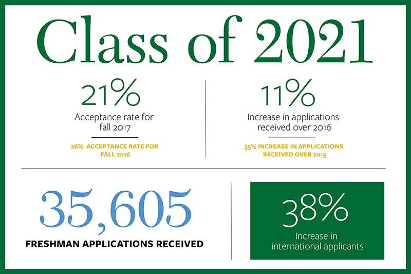 tulane university application status