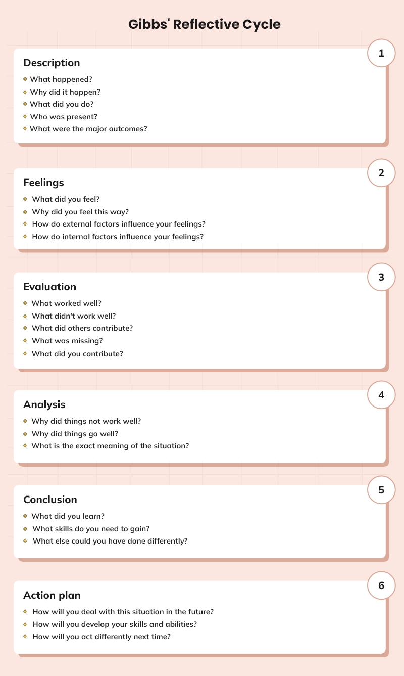 gibbs reflective model reference