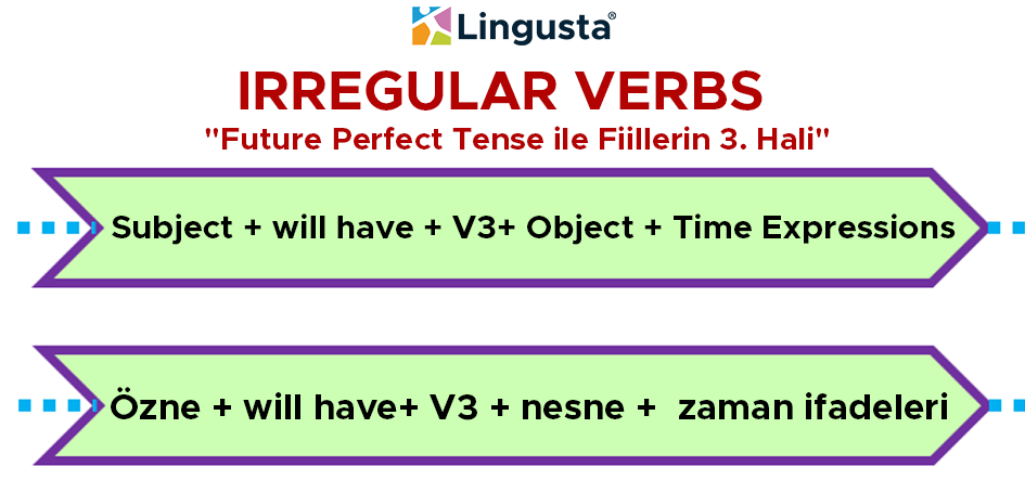 irregular verbs 3 hali