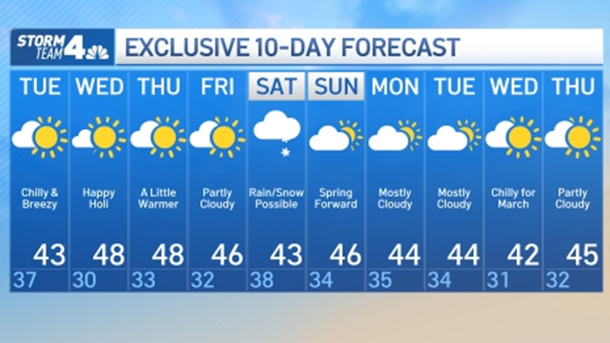 ny weather 10 day