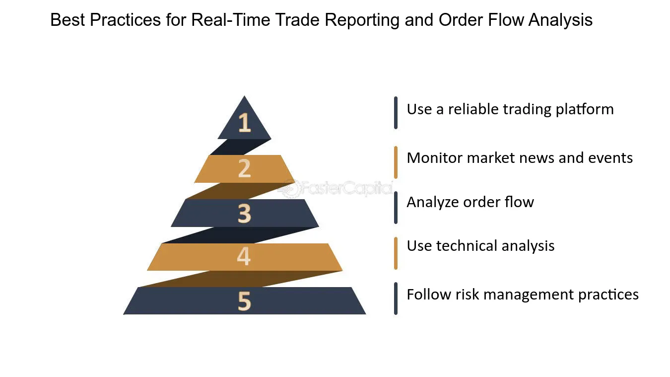 h&r block timetrade