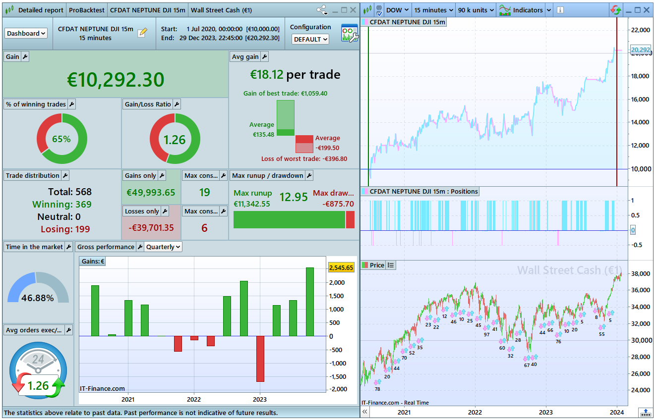 dji dow jones