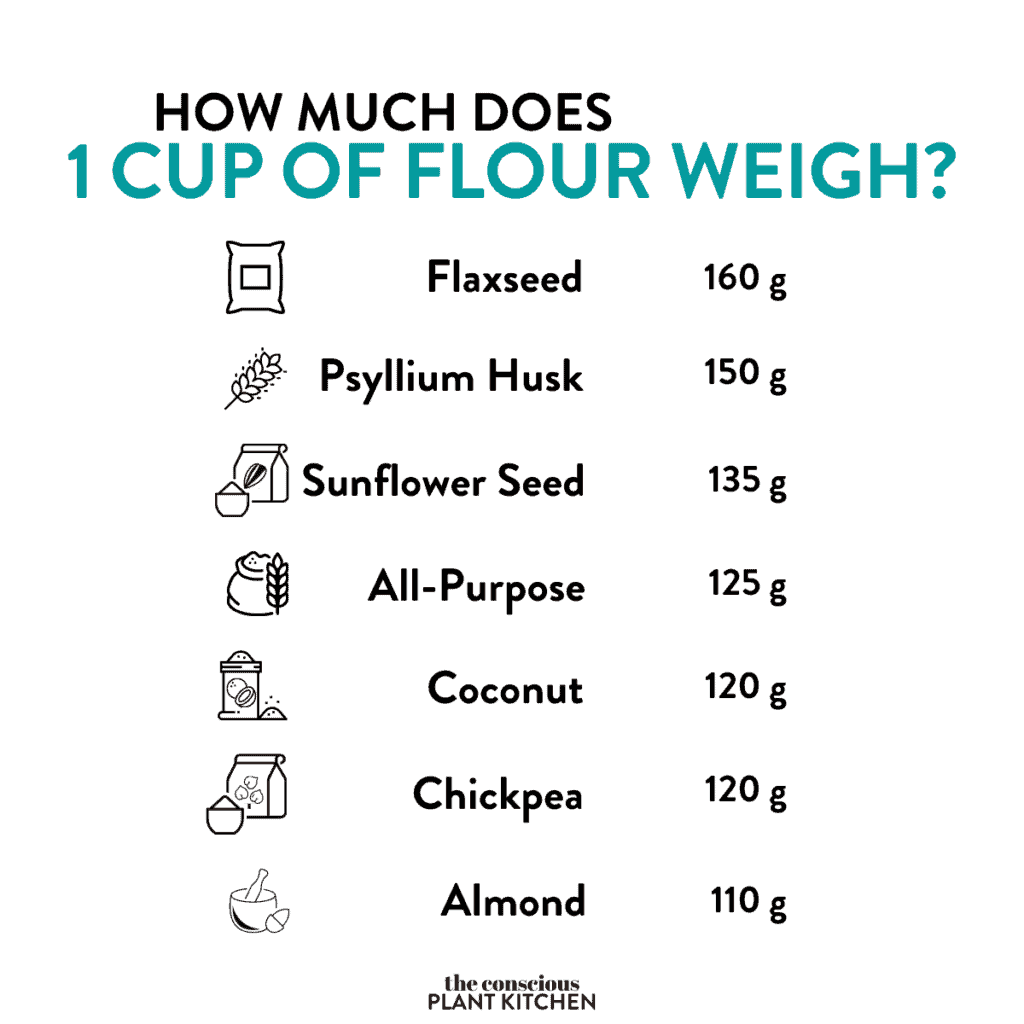 110 grams flour in cups