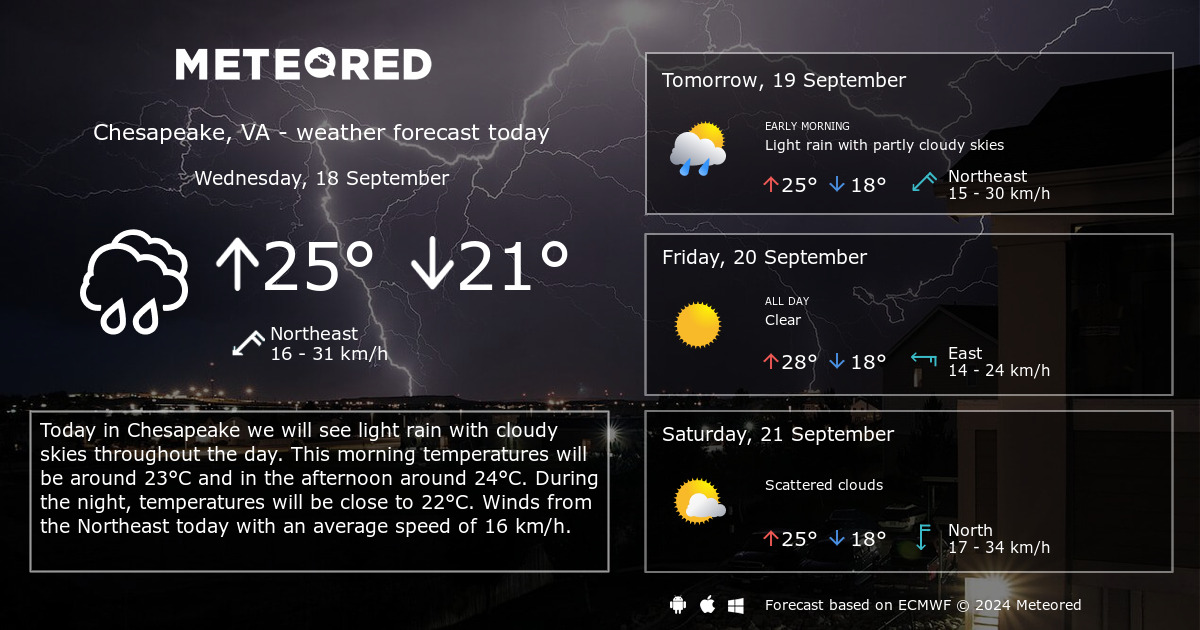 weather chesapeake va 23322 hourly