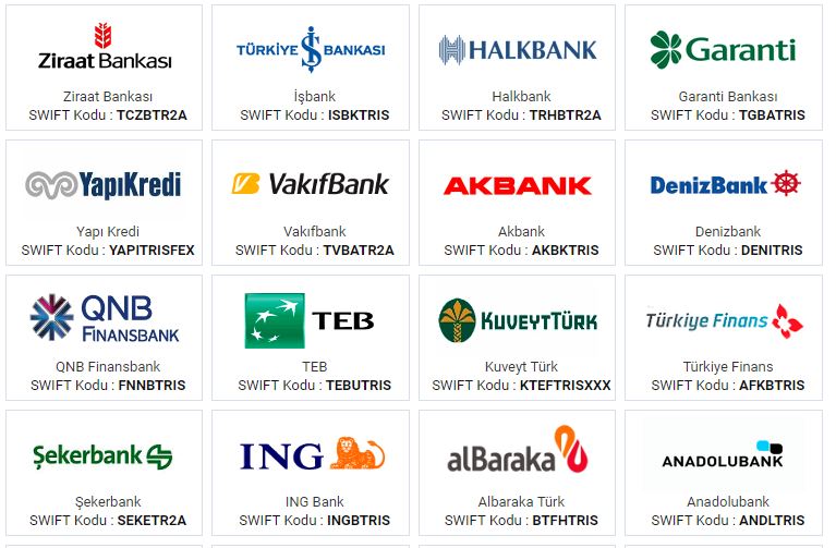 iş bankası swift kodu