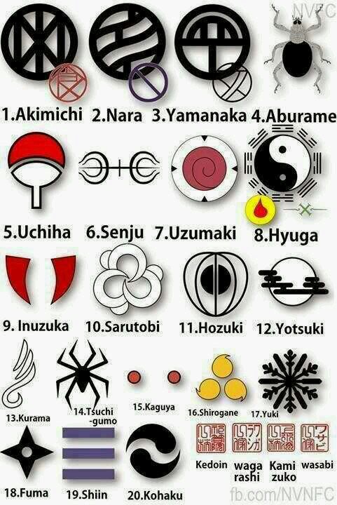 naruto clans