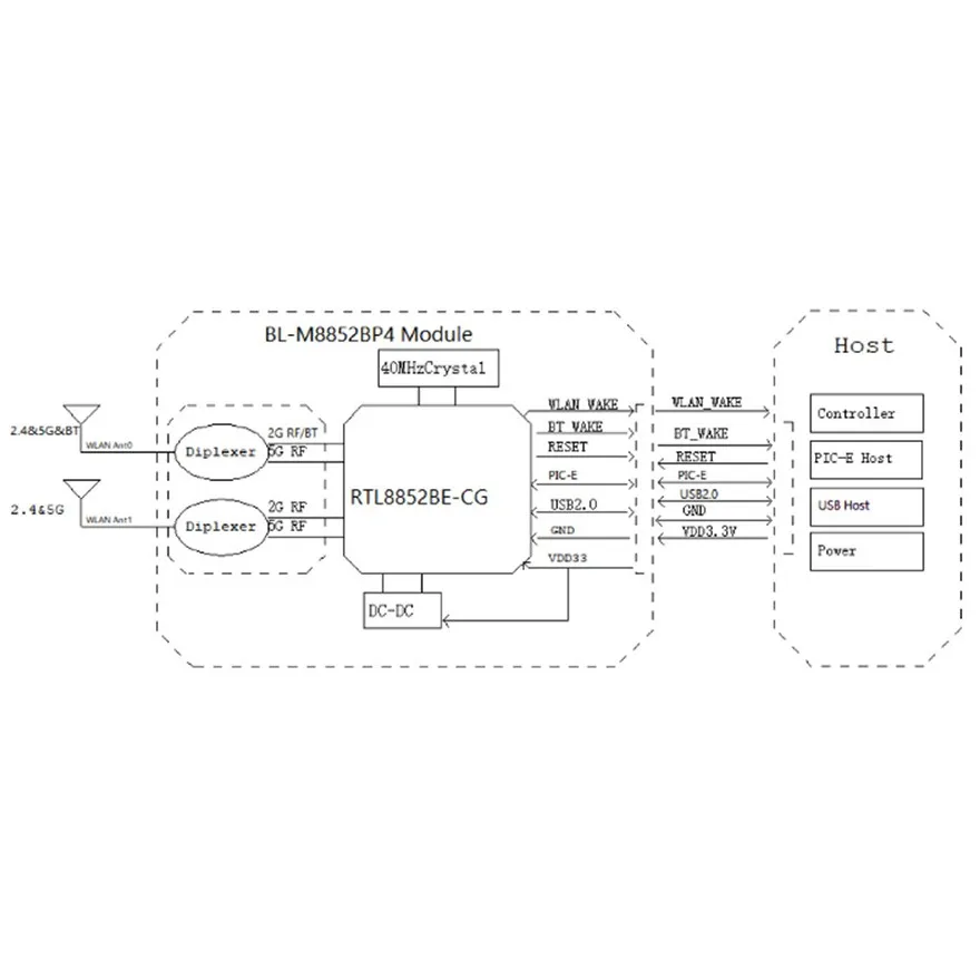 rtl8852be linux