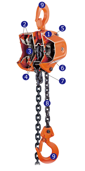 chain block 10 ton price