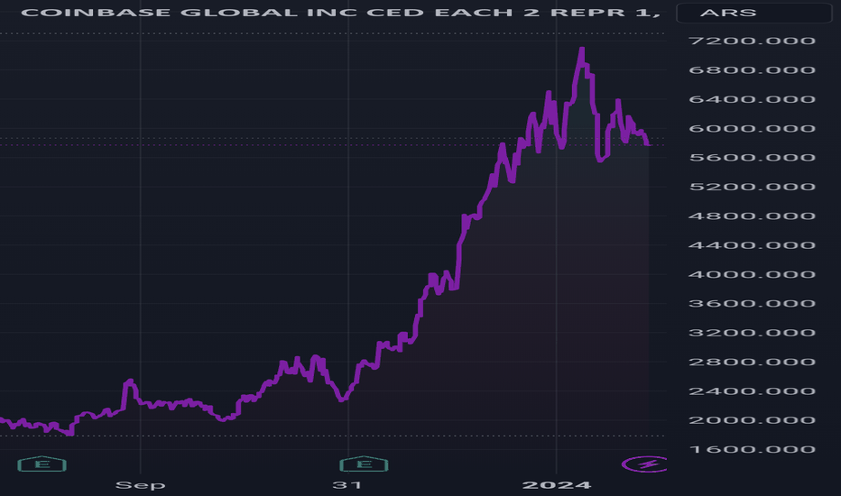 coinbase graficos