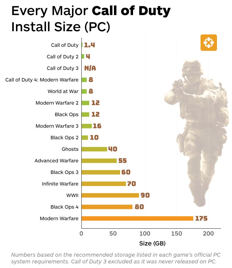 call of duty modern warfare 2019 size