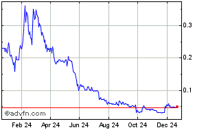 prem.l share price